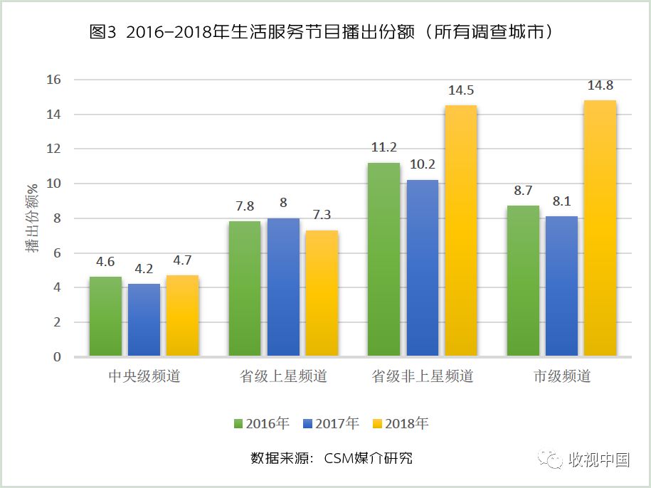 生活时尚频道 美食节目主持人-生活时尚美食节目主持人名单(图4) 生活时尚频道 美食节目主持人_美食主持人视频_生活时尚美食节目主持人名单