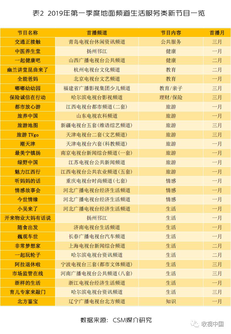 生活时尚频道 美食节目主持人-生活时尚美食节目主持人名单(图5) 美食主持人视频_生活时尚美食节目主持人名单_生活时尚频道 美食节目主持人